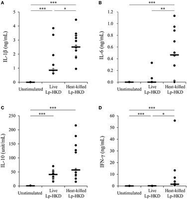 In vitro evaluation of Lactiplantibacillus plantarum HOKKAIDO strain, effective lactic acid bacteria for calf diarrhea